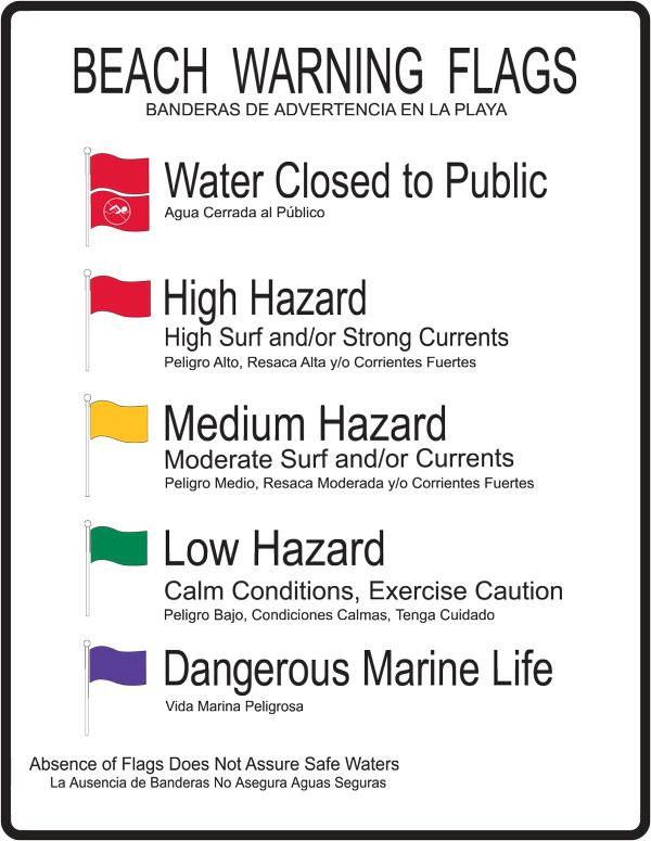 Beach Warning Flags